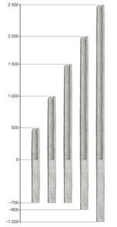 Схема высоты столбов декоративных заборов
