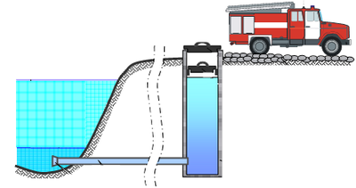 Етапи створення штучної пожежної водойми з мембрами ПВХ