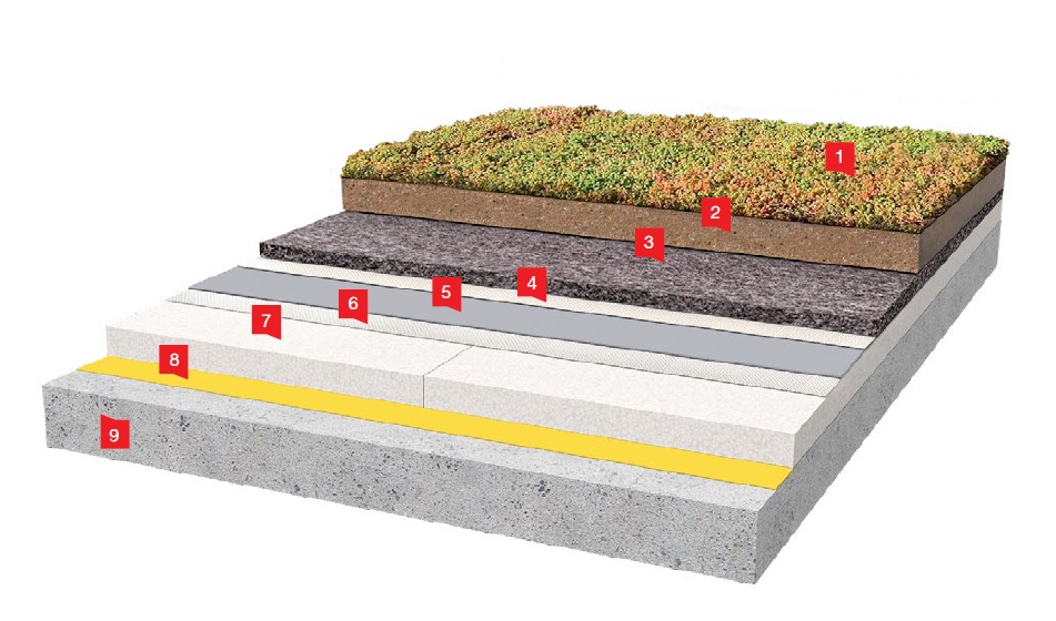 Плоска покрівля по бетонній основі з мембрани ПВХ