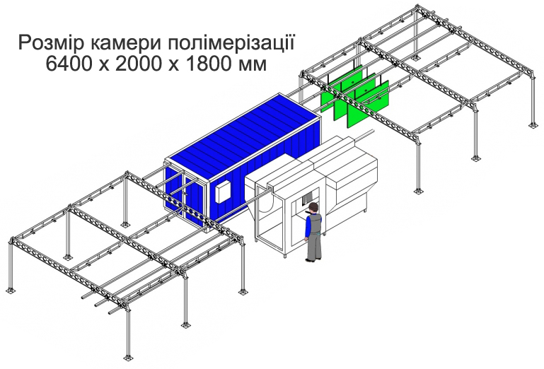 Порошковая покраска металлических изделий